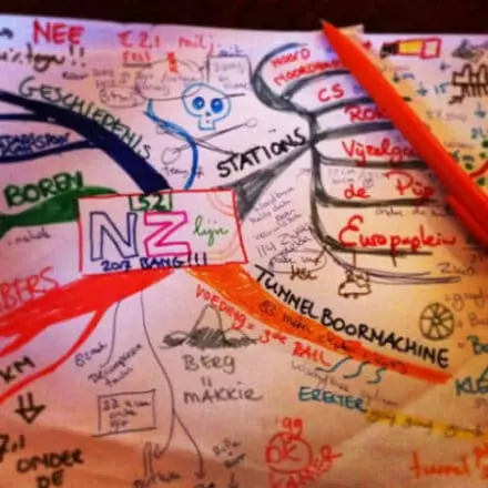 Mindmapping Workshop